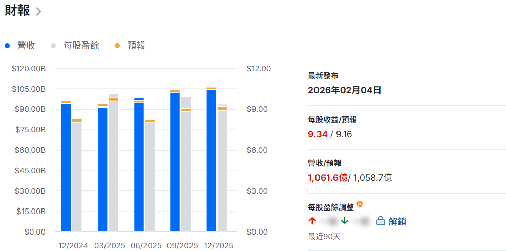 麥克森財報總結