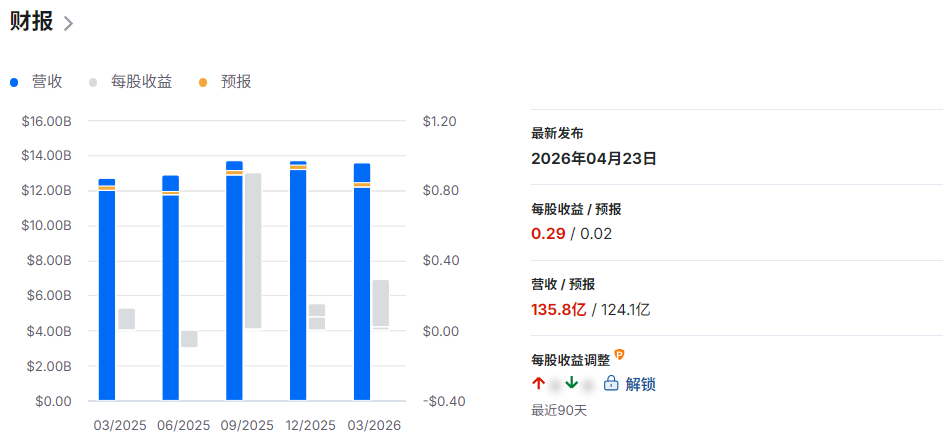 英特尔财报总结