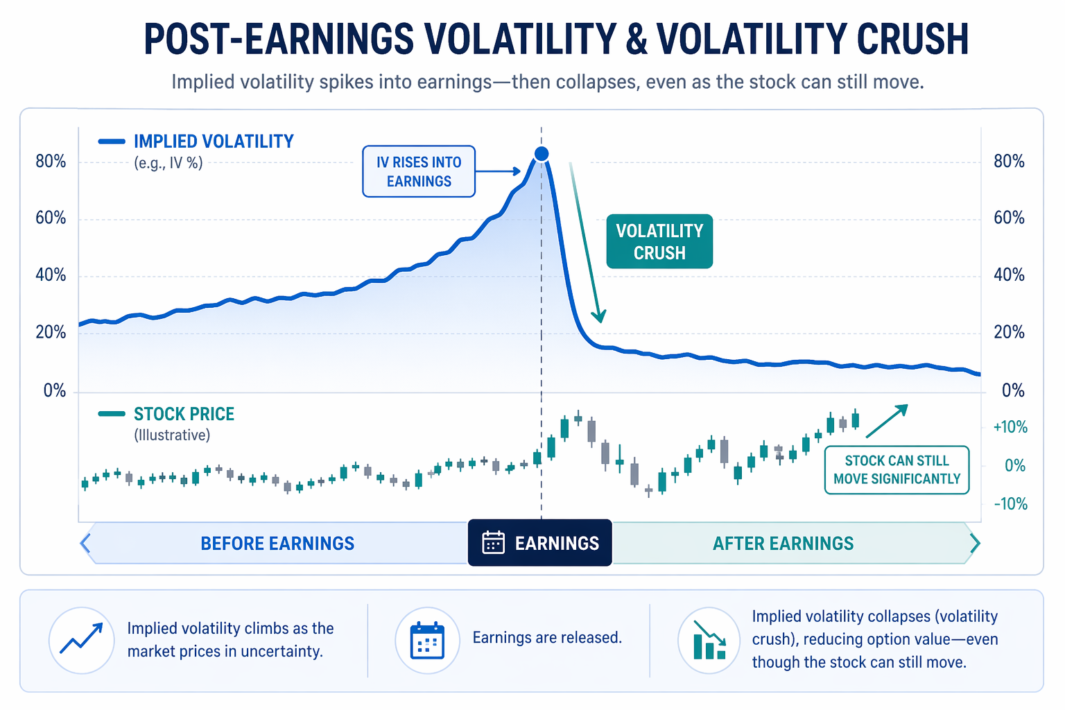 Post-Earnings Volatility & Crush.png