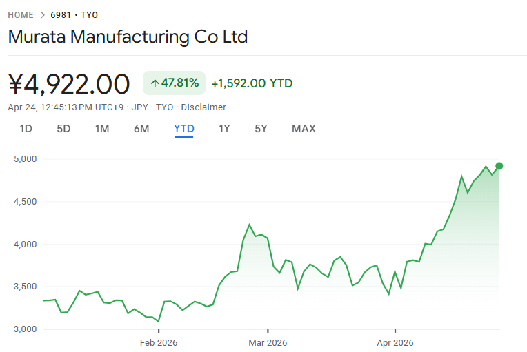 村田製作所株価