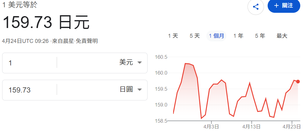 美元兌日圓