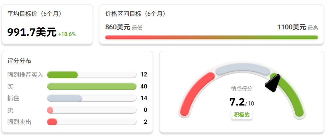 麦克森股票目标价