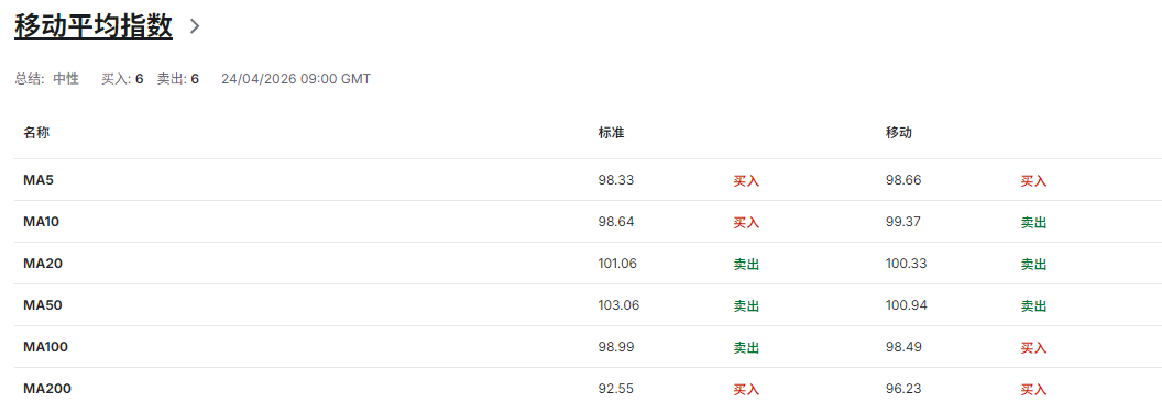 近期美金走势技术分析