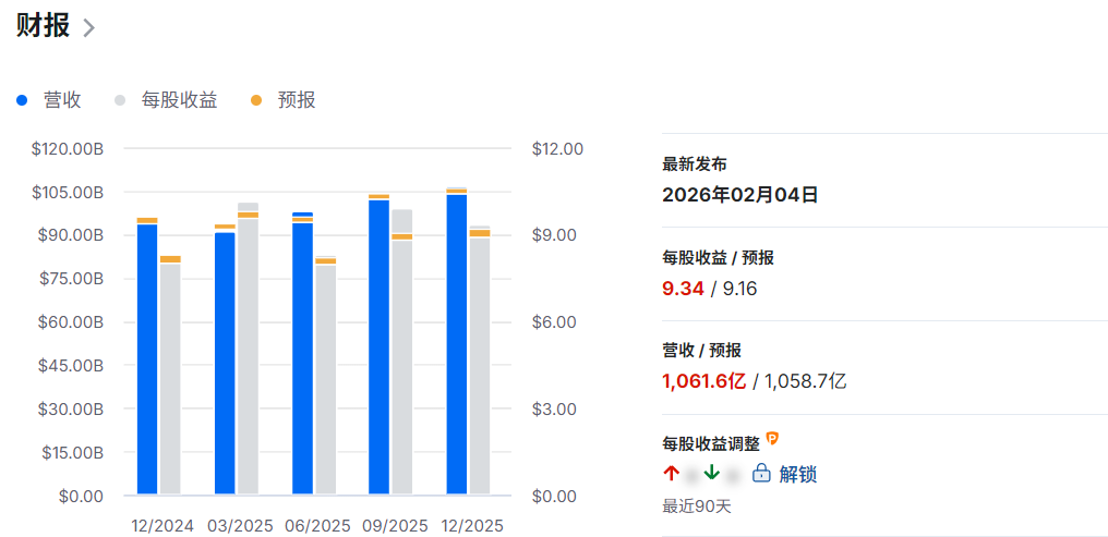 麦克森财报总结
