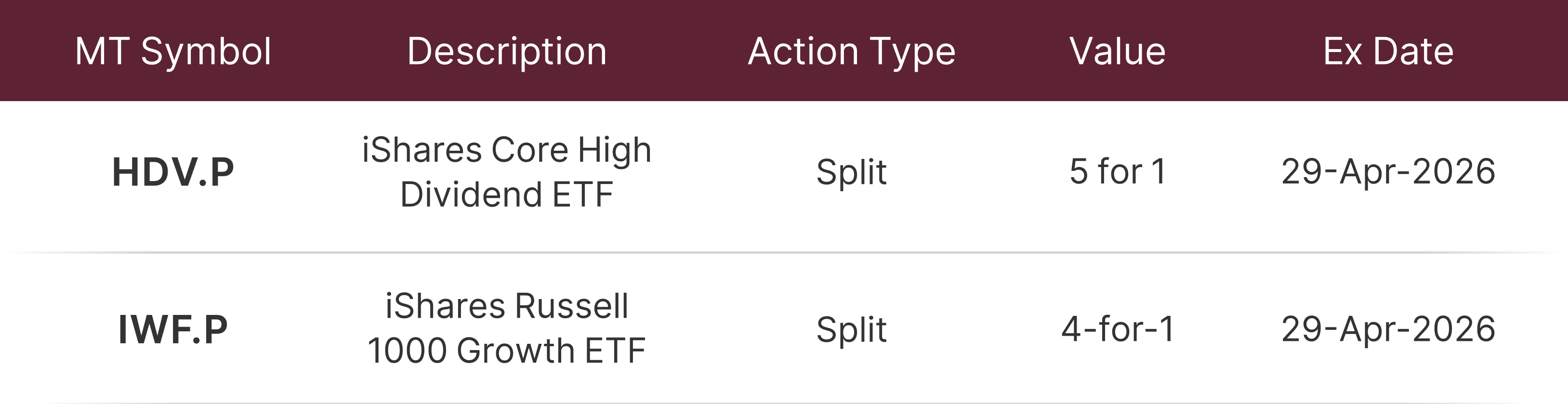 Adjustment Notification Form