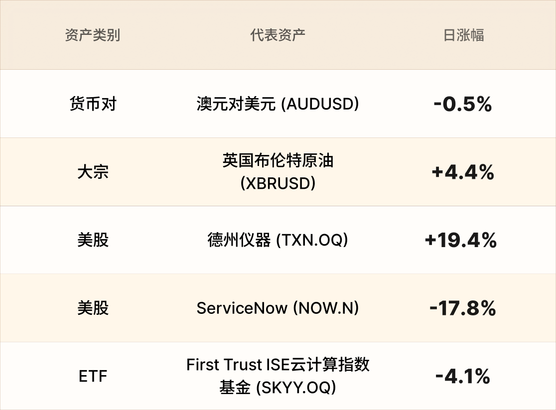 EBC热门品种简报