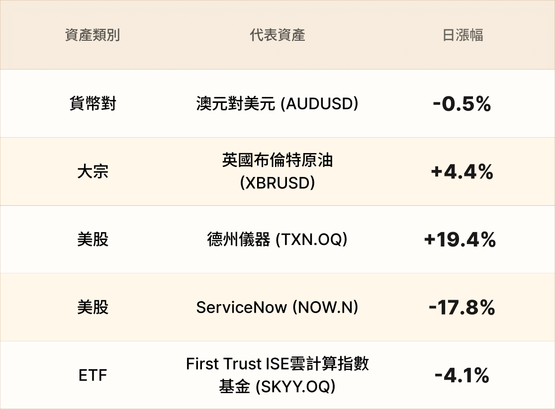 EBC熱門品種簡報