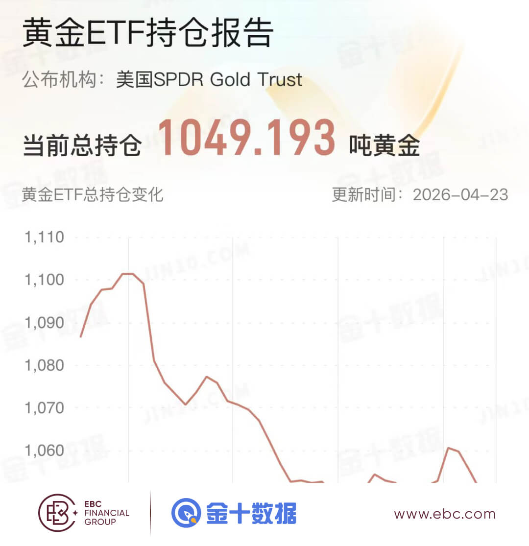 黄金ETF持仓报告