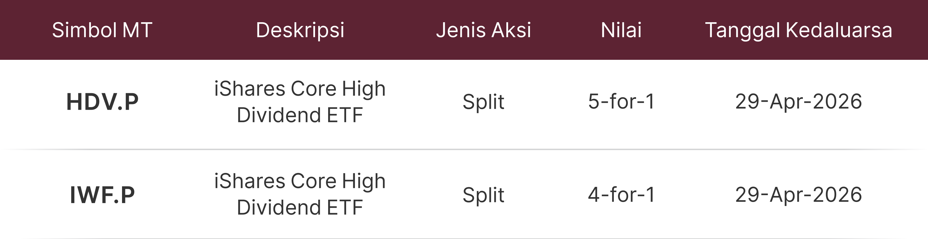 Formulir Pemberitahuan Penyesuaian