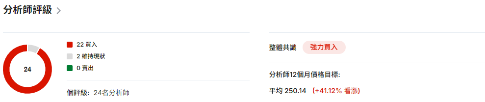 丹納赫股票分析師評級