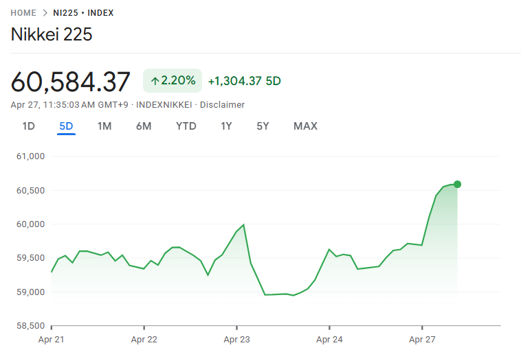 日経平均が最高値更新、60000円を突破.png