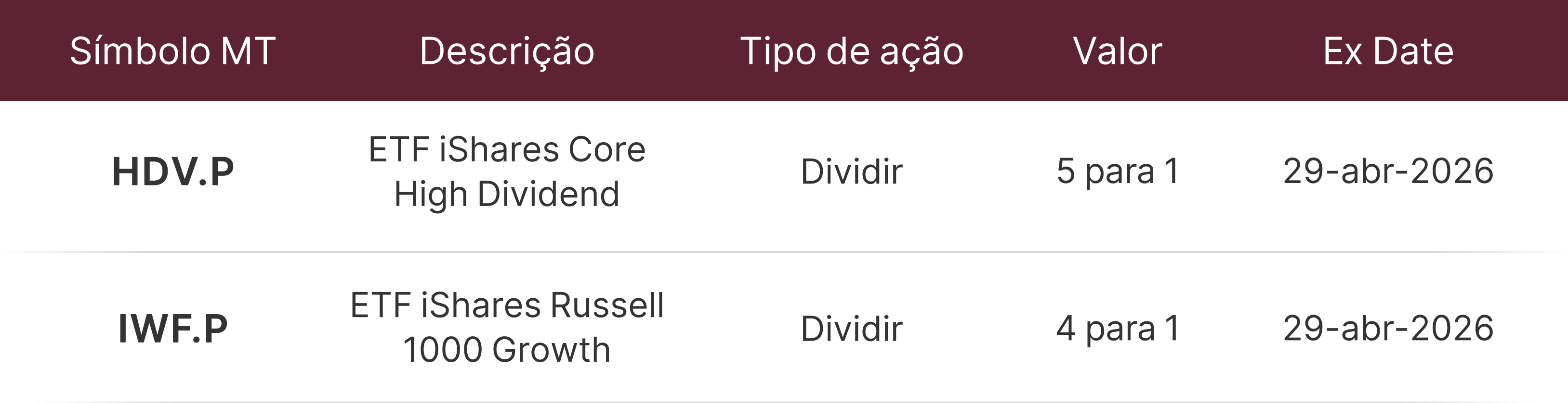 Formulário de Notificação de Ajuste