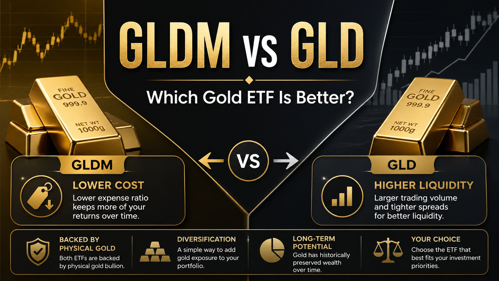 GLDM vs GLD image.png