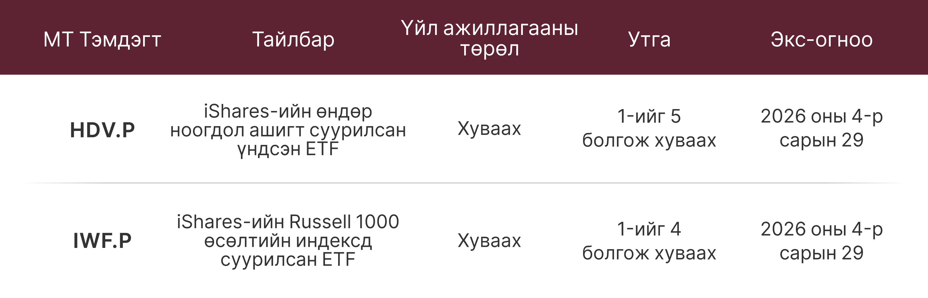 Тохируулгын мэдэгдлийн маягт