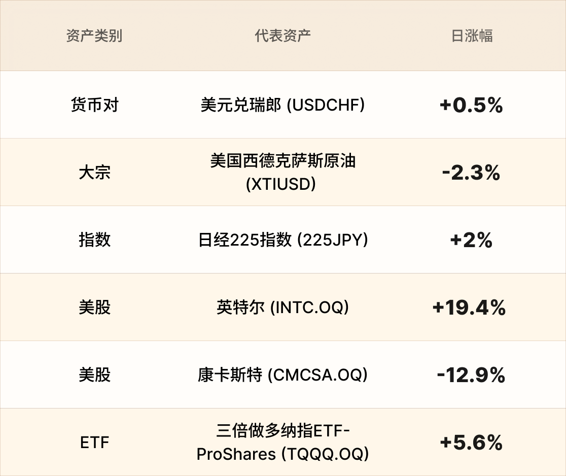 EBC热门品种简报