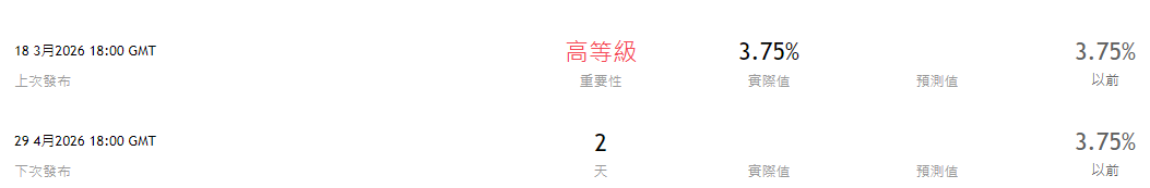 美聯儲FOMC利率決議