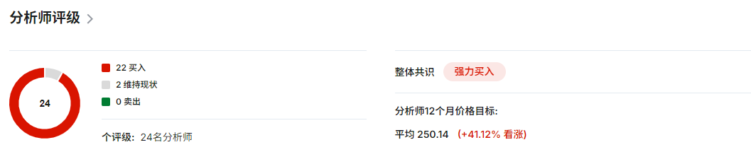 丹纳赫股票分析师评级