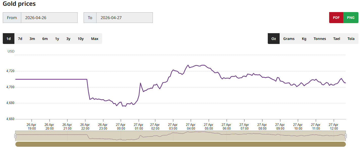 黄金价格走势图