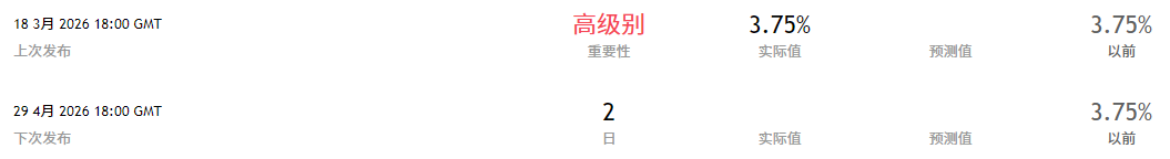 美联储FOMC利率决议