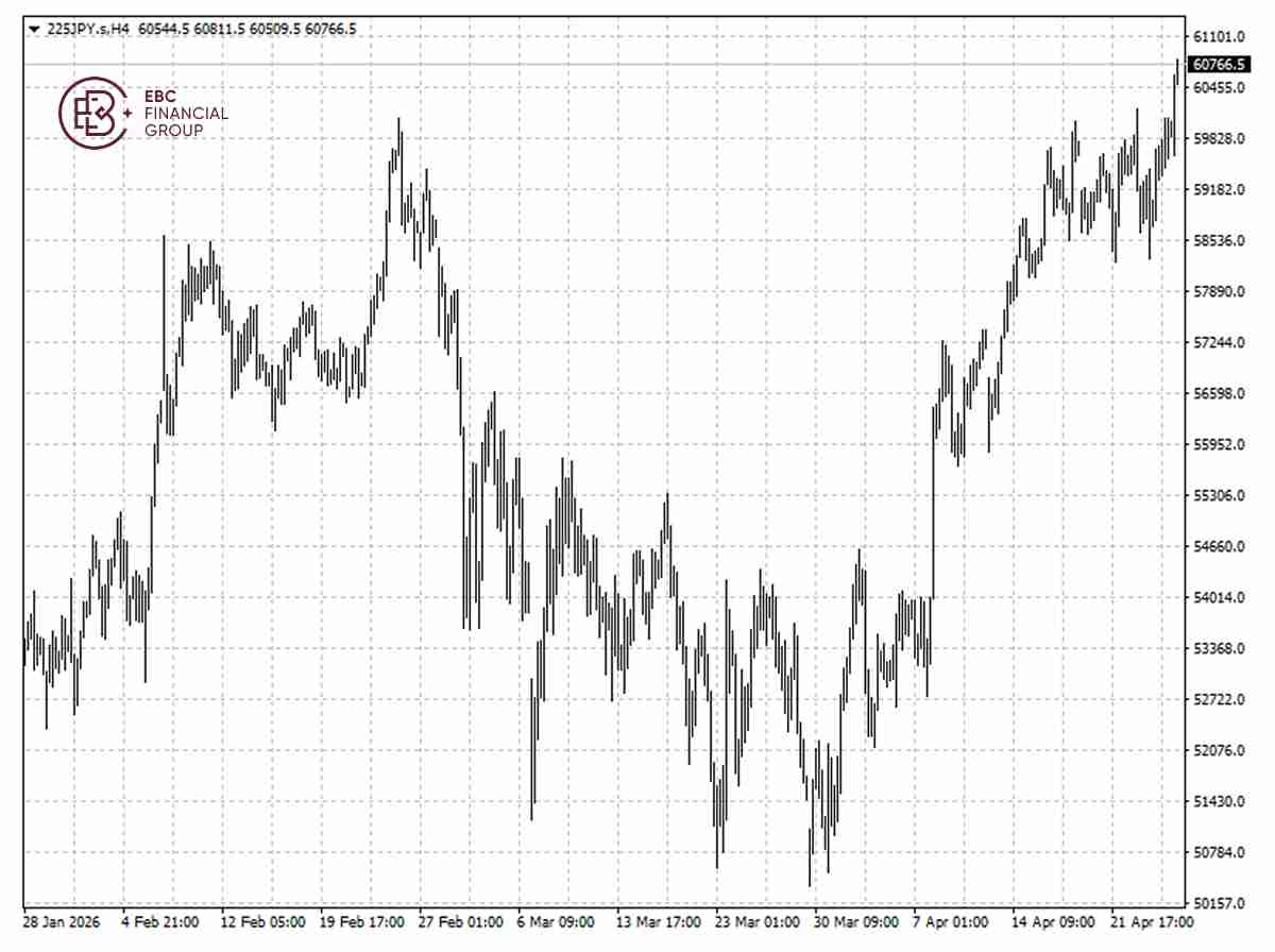 日经225指数K线图