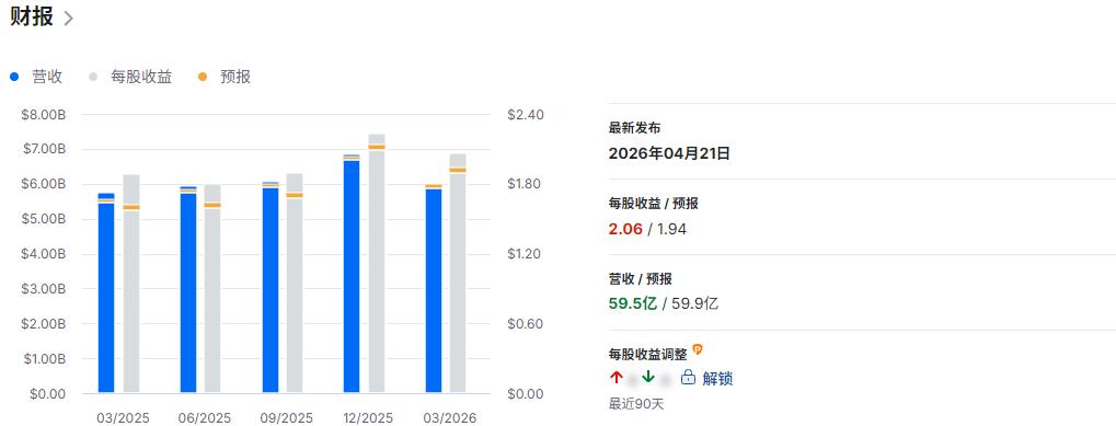 丹纳赫股票财报总结