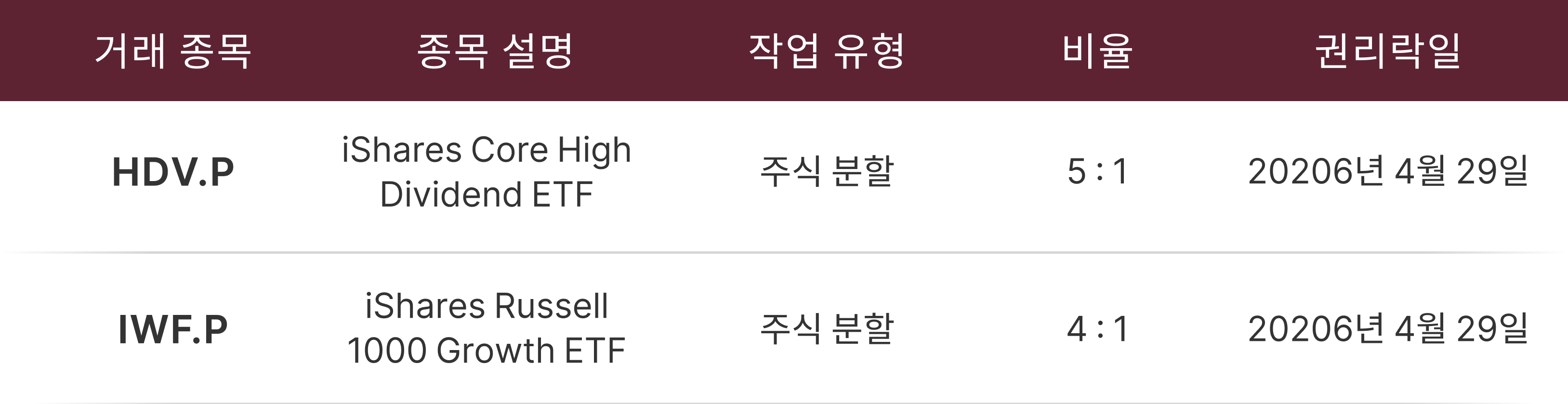 조정 통지서 양식 조정 통지서 양식