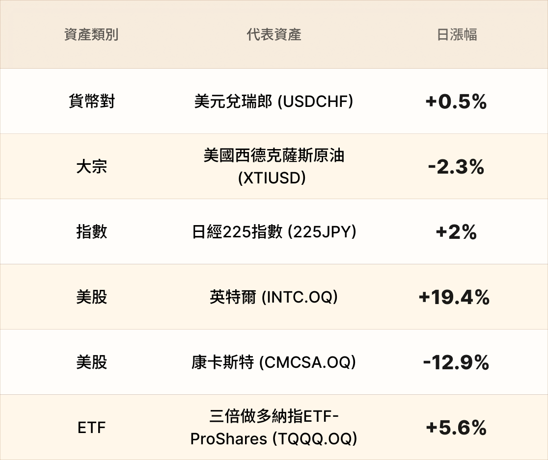 EBC熱門品種簡報