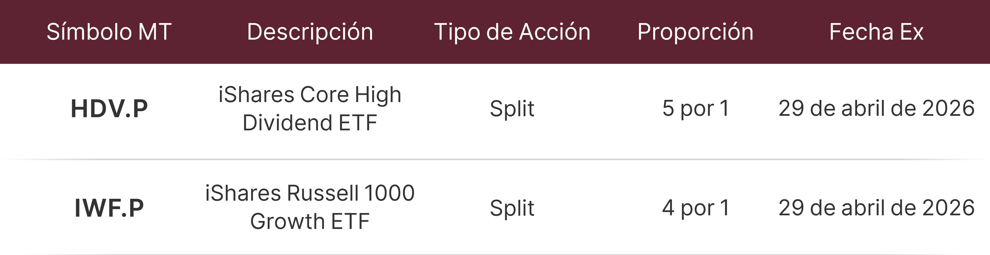 Formulario de notificación de ajuste