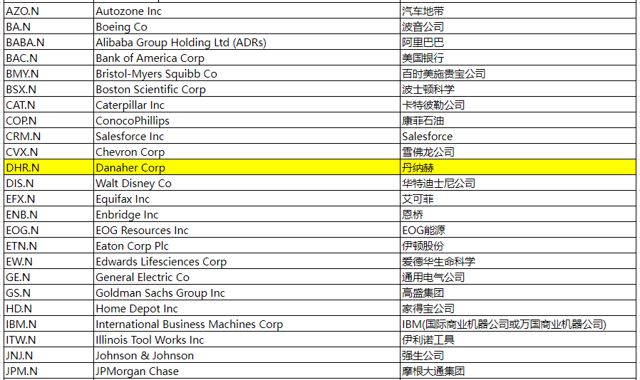 EBC平台购买丹纳赫股票