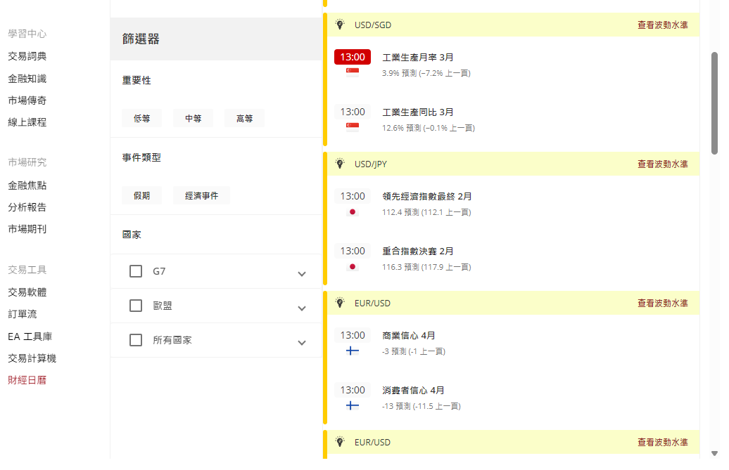 EBC平台財經日曆