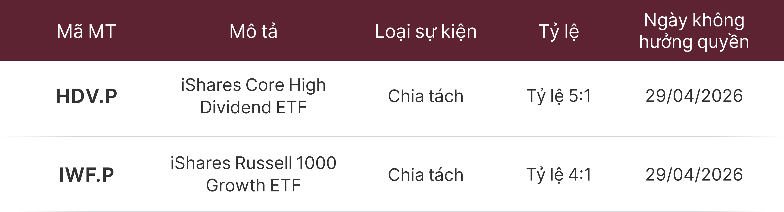 Mẫu thông báo điều chỉnh
