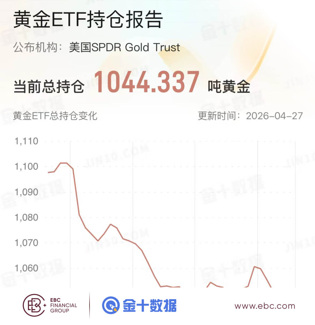 黄金ETF持倉报告