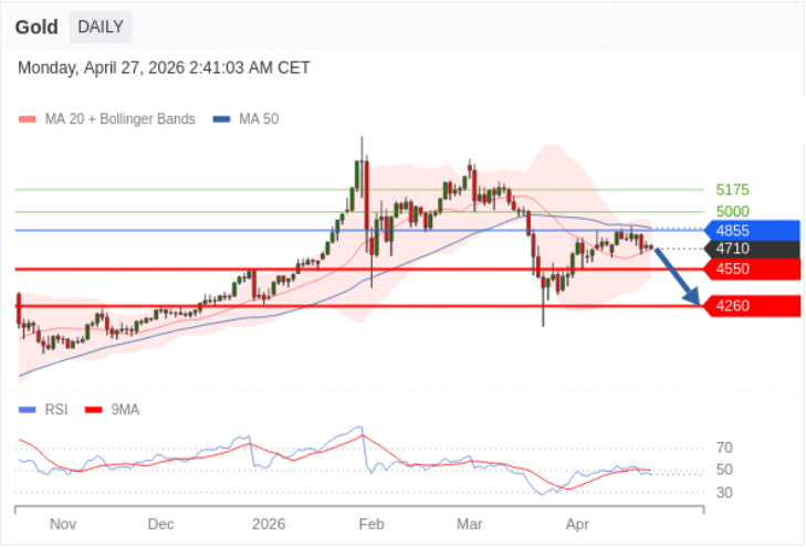 黄金短期技术分析