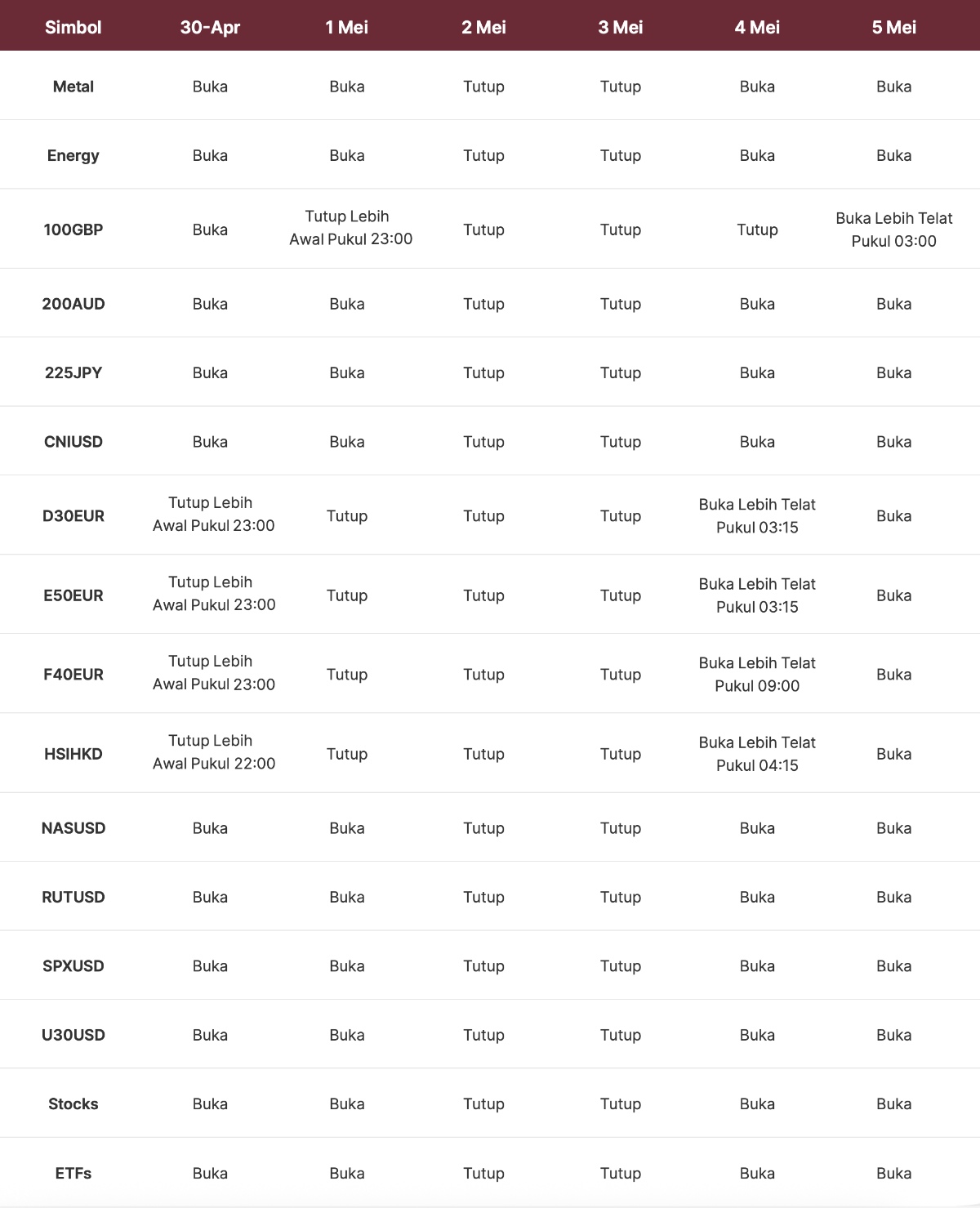 Jadwal Perdagangan Hari Libur