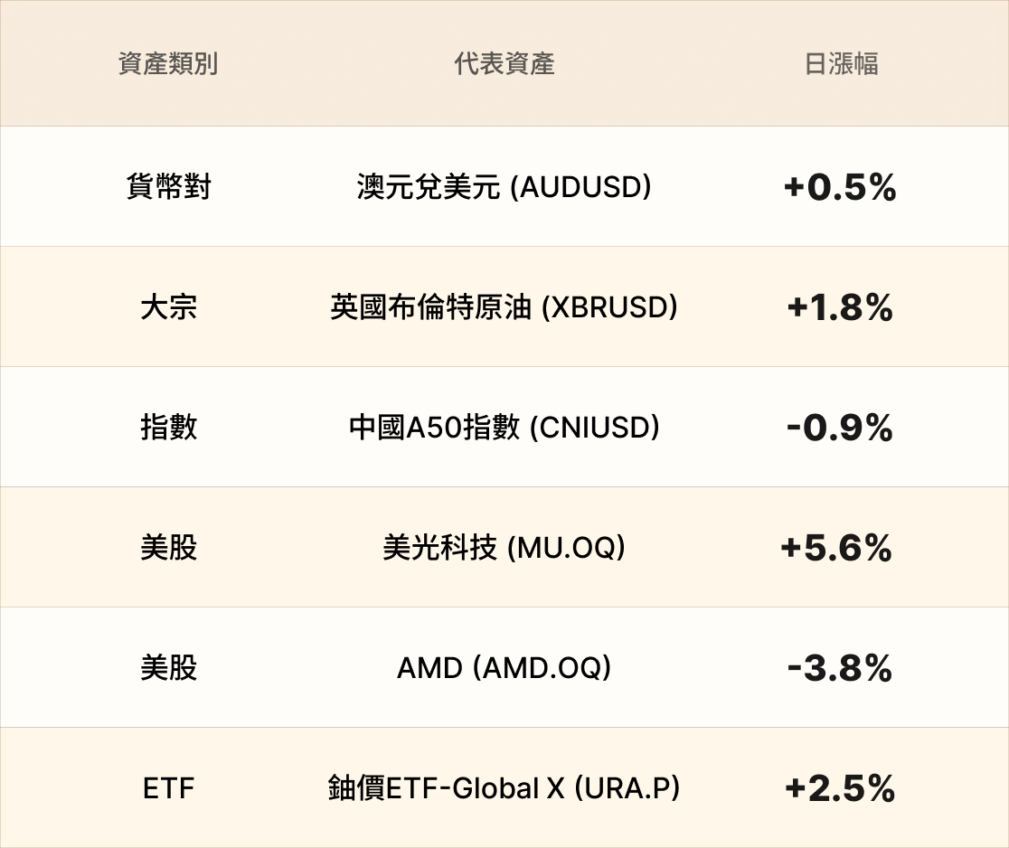 EBC熱門品種簡報