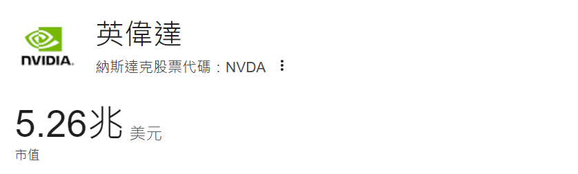 英偉達市值突破5.2兆美元