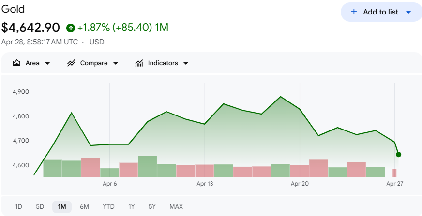 金価格の最近パフォーマンス