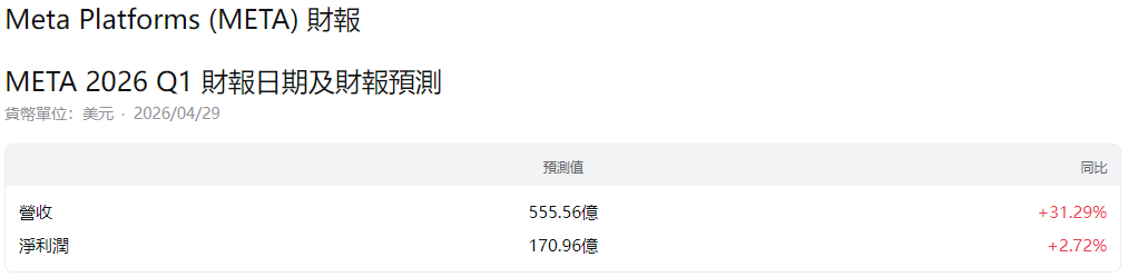 Meta財報日期與預測