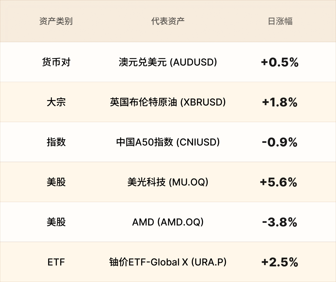 EBC热门品种简报