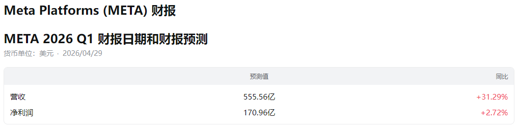 Meta财报日期与预测
