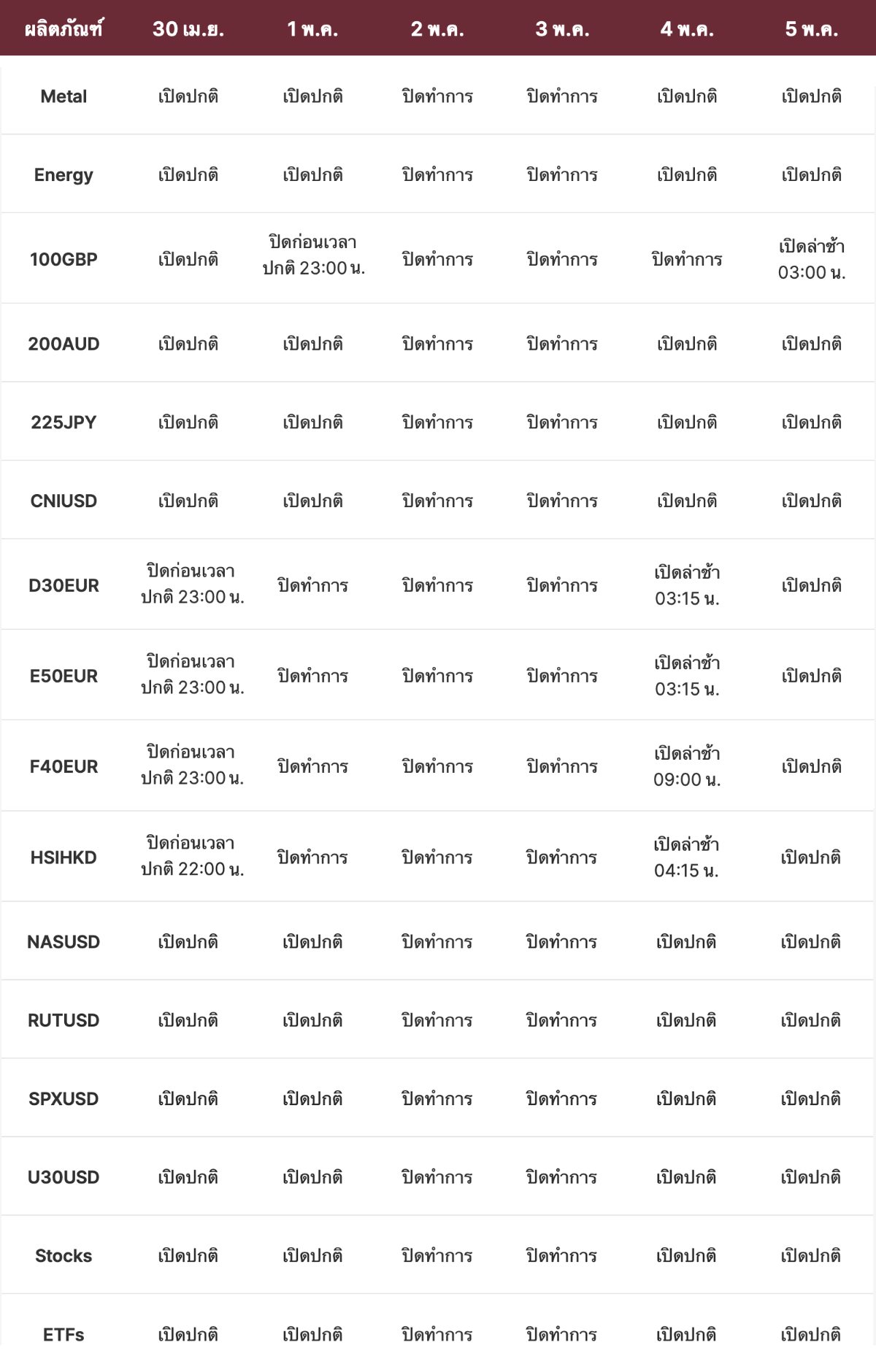 ตารางการซื้อขายช่วงวันหยุด