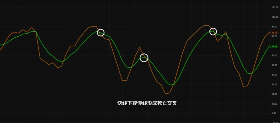日KD死亡交叉