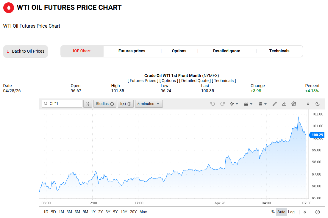WTI原油价格走势图