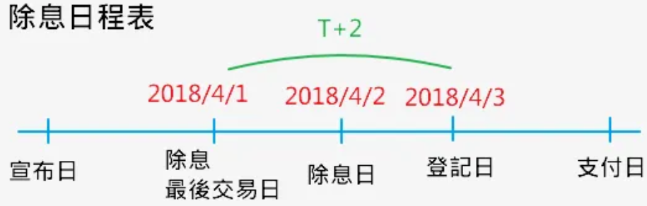 除息日程表（示範）