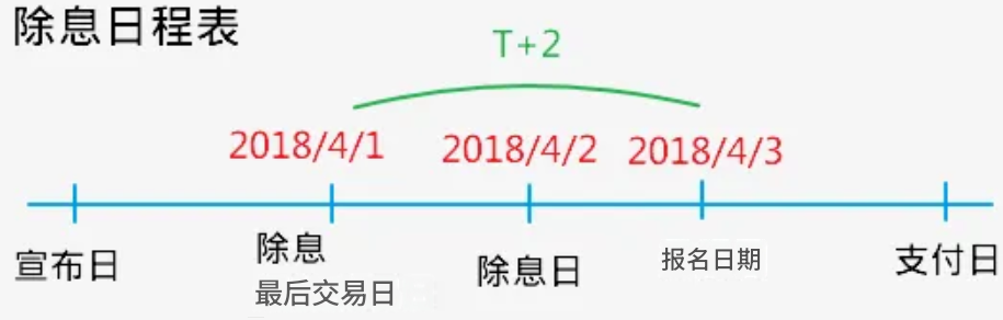 除息日程表（示范）