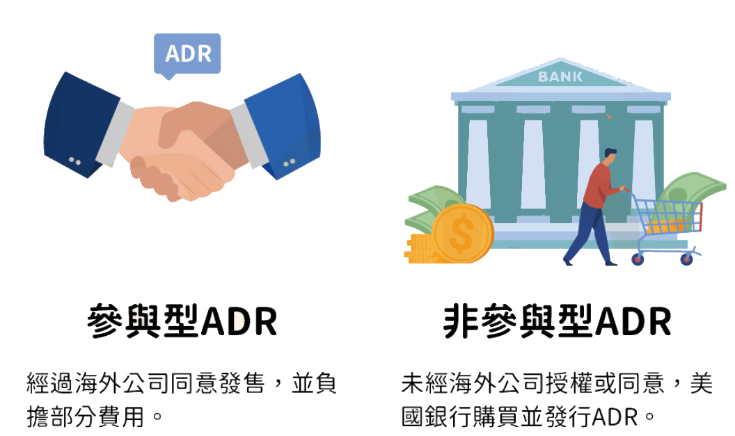 美股存託憑證類型