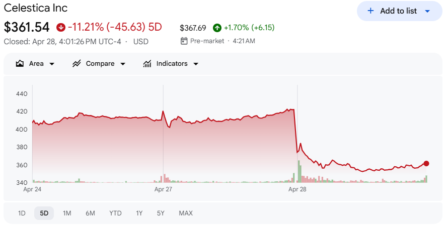 セレスティカの直近株価