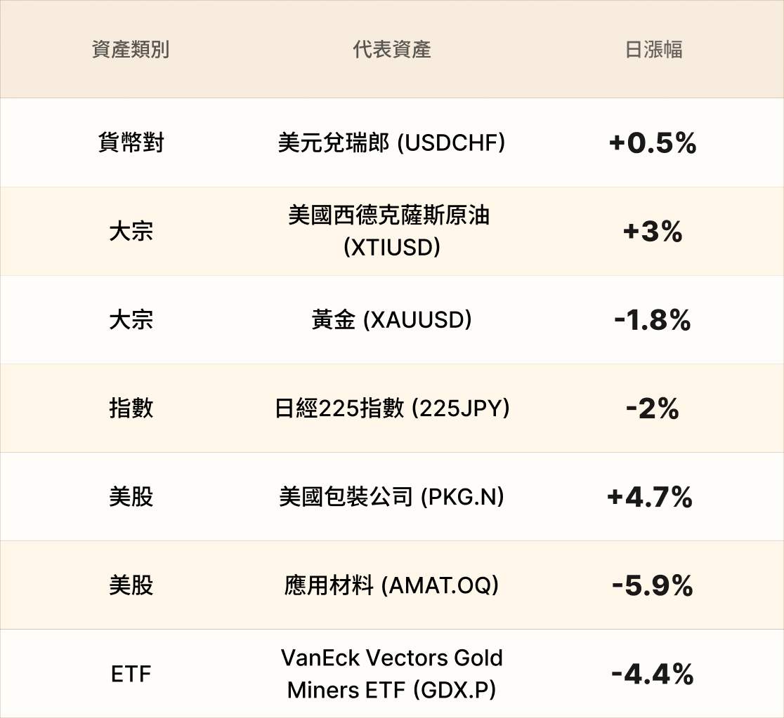 EBC熱門品種簡報