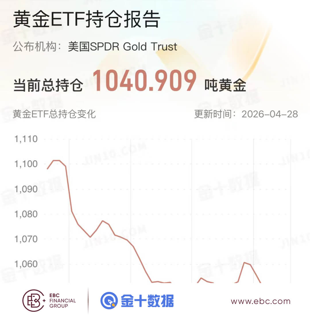 黄金ETF持倉报告