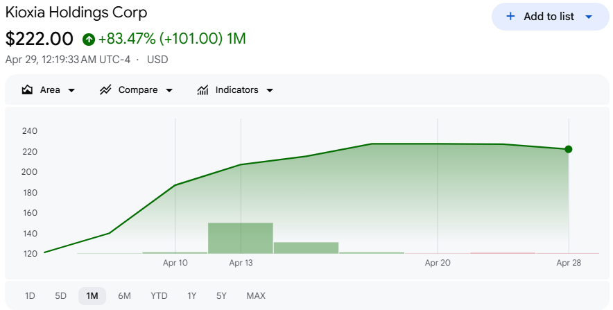 キオクシア株価